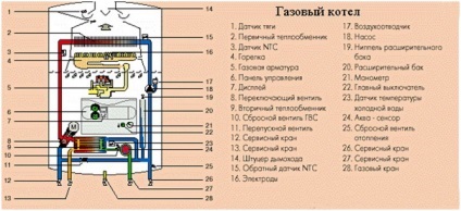 cazan de gaz de casă fac cu mâinile lor (lor) cazan de gaz de casă fac cu mâinile lor