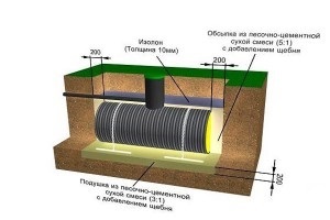Septic instalare aparat de leopard, o diagramă caracteristică (foto, video, desene evaluări) (bare) Septic instalare aparat de leopard, o diagramă caracteristică (foto, video, desene evaluări)