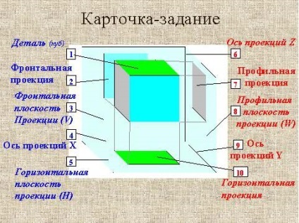 №1 școlare de Kropotkin