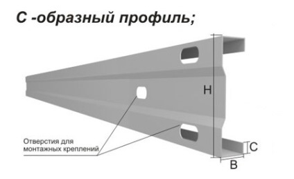 Canalul perforat metru caietul de sarcini greutate 1, o zonă de desemnare (caracteristică) Canale perforate caietul de sarcini în greutate de 1 metru, Zona desemnare