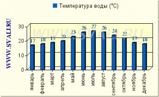 Side - informații cu privire la transport, hoteluri, plaje, atracții și de divertisment din stațiune (stațiune) Side - informații cu privire la transport, hoteluri, plaje, atracții și stațiune de divertisment