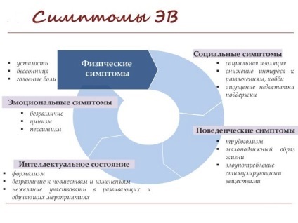 Sindromul Burnout (clienți ucenici pacienți) sindromul Burnout