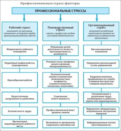 Sindromul Burnout (emoțional) sindromul Burnout