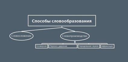 formarea cuvintelor în limba engleză valori prefixe și sufixe (formarea cuvintelor) formarea cuvintelor în limba engleză valori prefixe și sufixe