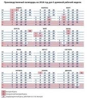 coordonarea documentului de proiect (documentul) Armonizarea proiectului