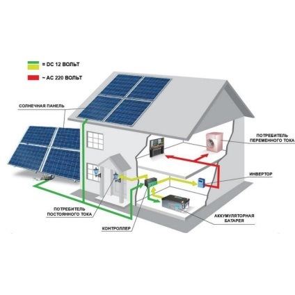 Panouri solare pentru locuințe private (case) Panouri solare pentru case particulare