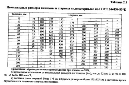 Tipul de lemn AB, A, B, C, 1, 2, 3, 4, solid, instrucțiuni video de pe alegerea propriile lor mâini, (un copac cu mâinile) Tipul de lemn AB, A, B, C, 1, 2, 3, 4, solid de instrucțiuni, video de pe alegerea propriile lor mâini,