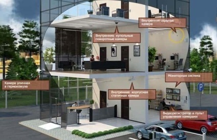 Sistemele moderne de securitate la birou - pentru un lucru confortabil și liniștit (sistem) Sistemele moderne de securitate în birou - pentru un lucru confortabil și liniștit