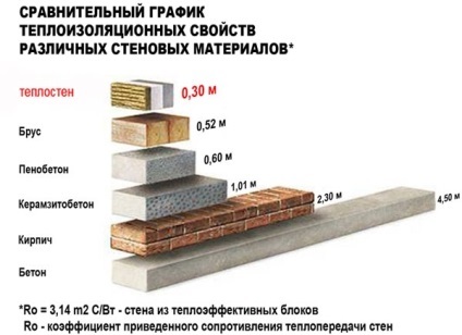 materiale de construcție moderne - TEPLOBLOK