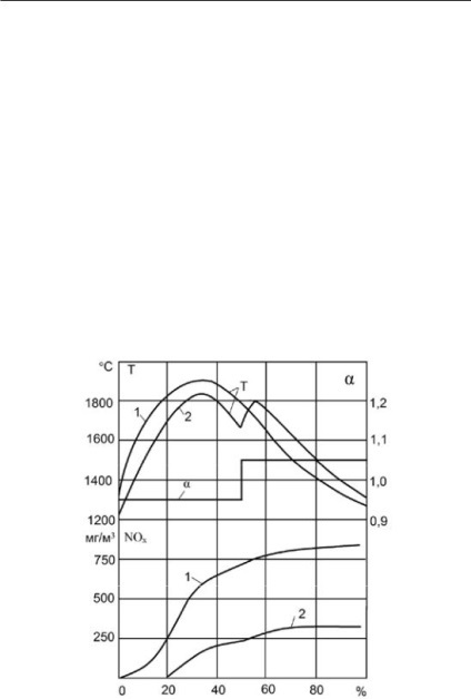 Metode pentru reducerea nox (furnale de reducere a NOx) Metode pentru reducerea nox