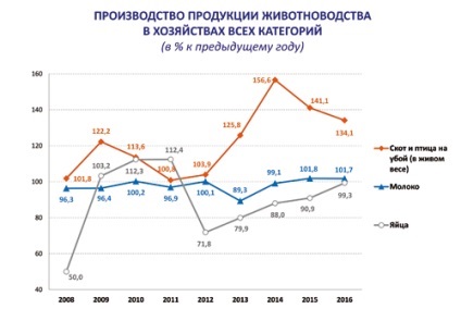 Regiunea Pskov Statistică trăim (Pskov News) Regiunea Pskov Statistică trăim