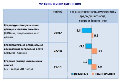 Regiunea Pskov Statistici trãim (Pskov) Regiunea Pskov Statistică trăim