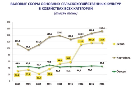 Regiunea Pskov Statistici trãim (Pskov) Regiunea Pskov Statistică trăim