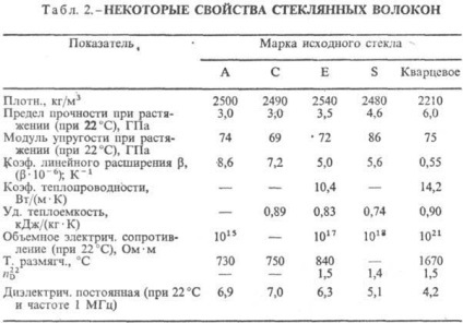 Fibra de sticla - chimice Enciclopedia (fibra) Fibra de sticla - Enciclopedia chimica