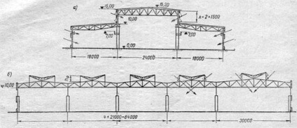 Comunicare - cadru transversală - cadru din oțel clădiri industriale - proiectarea structurilor metalice (cadru) Comunicare - cadru transversală - cadru din oțel clădiri industriale - proiectarea structurilor metalice