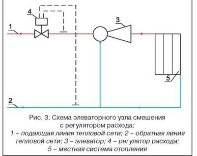 Schema elevator încălzirea ansamblului de apă caldă menajeră, fără WAN, măsurarea și contorul (unitate) Schema de asamblare lift de încălzire a apei calde menajere, fără WAN, măsurarea și contorul