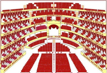 Conducerea în sala de teatru (schema) Conducerea în sala de teatru