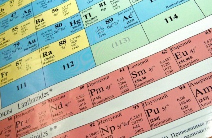 tabelul periodic, în total, la fel de bun (Mendeleev) tabelul lui Mendeleev plin de bună calitate