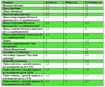 Tabele de proteine, grăsimi, carbohidrați (grăsimi) Tabele proteine, grăsimi, carbohidrați