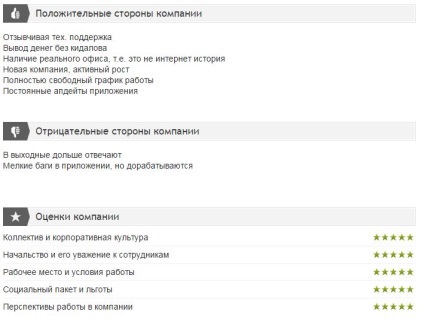 Mystery Shopper acest tip de muncă, yarabotayudoma (locuri de muncă Mystery Shopper) Mystery Shopper acest tip de muncă, yarabotayudoma