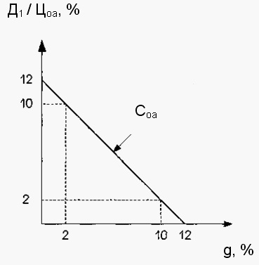 Teoria politicii de dividend - examinare, pagina 2 (teoretic) Teoria politicii de dividend - examinare, pagina 2