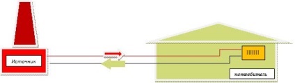 punct termic (caldura) nod circuit de încălzire termică încălzire termică nod de circuit substație