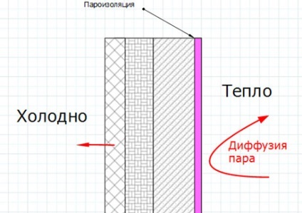 Membranele Specificații și filme de selecție Yutafol și utilizarea materialului (Yutafol) Caracteristicile tehnice ale membranelor si filmelor de selecție Yutafol și utilizarea materialelor