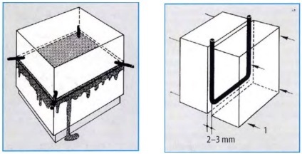 tehnologie adeziv acrilic, plexiglas de încleiere