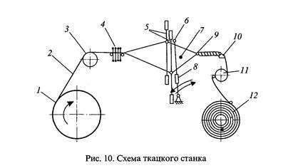 Stofa din fibra (chimic) Stofa din fibra chimice