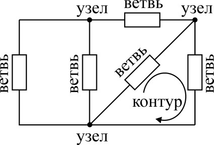 Топологично елементи клон верига, компоненти, електрически вериги