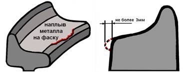 Cerințe pentru perechile de roți (muchia interioară a jantei) Cerințe pentru perechile de roți