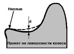 Cerințe pentru perechile de roți (măsurători necesare) Cerințe pentru perechile de roți