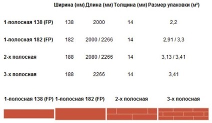 De stabilire a dușumea ca să-și pună mâinile (parchet) De stabilire a dușumea ca să-și pună mâinile