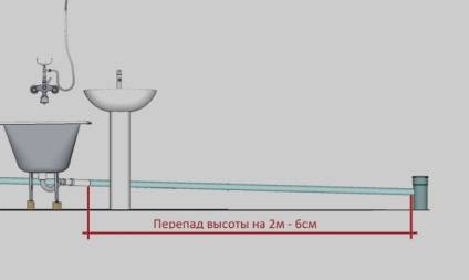 Panta conductei de canalizare - un calcul detaliat al video (conducta) Panta conductei de canalizare - un calcul detaliat al videoclipului