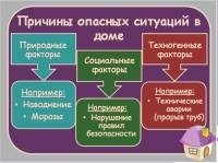 Lecții pentru siguranța vieții (audiența clasă a acestei lecții) Lecții pe Life Safety