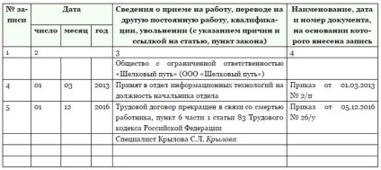 Respingeți membrul personalului decedat (moartea angajat al comunicațiilor lui) Respingeți angajatului decedat