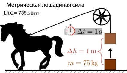 Care este diferența dintre cai putere, CP, CP, kw și PS (auto) Care este diferența dintre cai putere, CP, CP, si kw ps