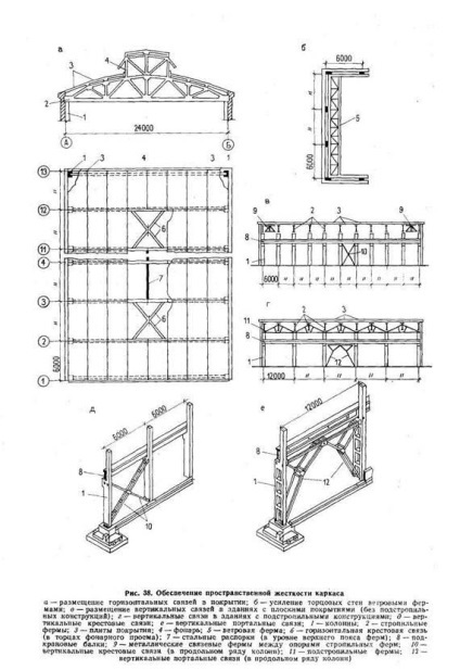 comunicare verticală (bloc) comunicații verticale