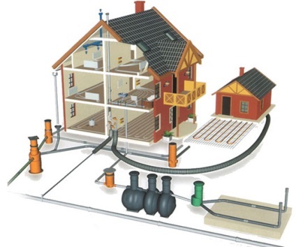Tipuri de canalizare pentru un sistem de canalizare țară casa, ce drenaj mai bun, ceea ce (canalizare) Tipuri de canalizare pentru un sistem de canalizare casă de țară, ce mai bine de drenaj, ceea ce
