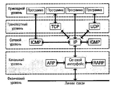 Tipuri de protocoale (protocol consideră că acestea) tipuri de protocoale