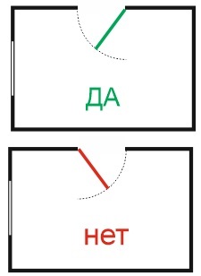 În ce fel ar trebui să deschidă ușa sau cum se instalează de deschidere a ușii