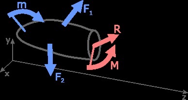 forțe interne - cursuri și exemple de soluții pentru teormeh sarcini, rezistenta materialelor, tehnice și aplicate (forță) forțe interne - cursuri și exemple de soluții pentru teormeh sarcini, rezistenta materialelor, tehnologie și aplicații