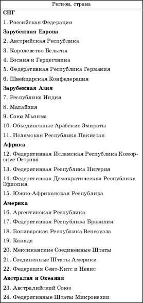 Q 3 № forme de stat istorice, forme de guvernare și un dispozitiv (aparat) Q 3 № forme de stat istorice, forme de guvernare și dispozitive