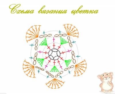 perle înnodate (mărgele croșetate) margele croșetate