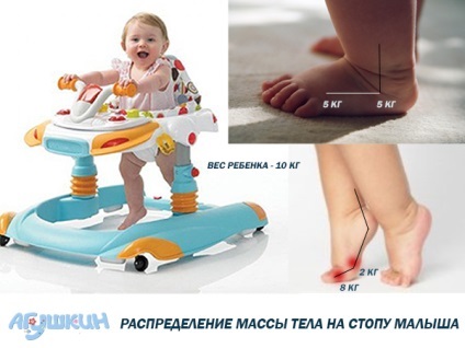 rău Premergătoare și beneficii (pentru a face unele de casă) rău și beneficiile Premergătoare