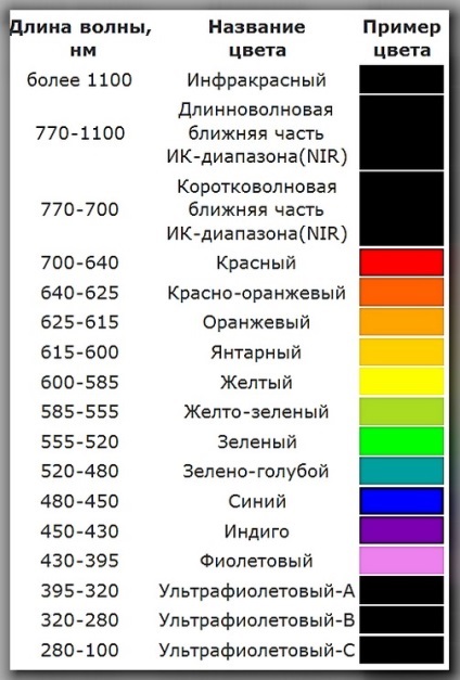 Luminozitate LED-uri (luminozitate) LED-uri de luminozitate