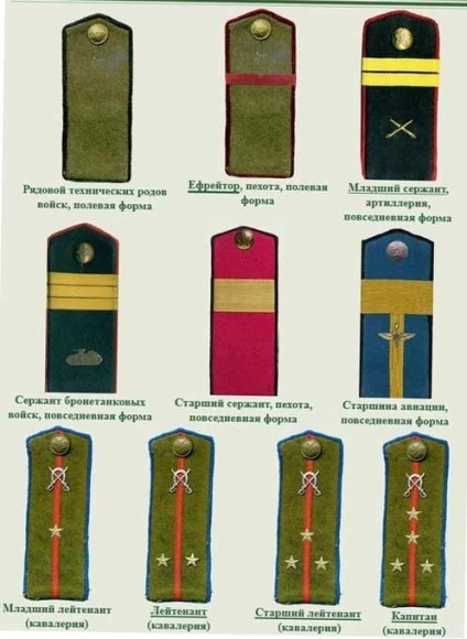 De ce era nevoie de însemne ale Armatei Roșii (Red) De ce era nevoie de însemne ale Armatei Roșii