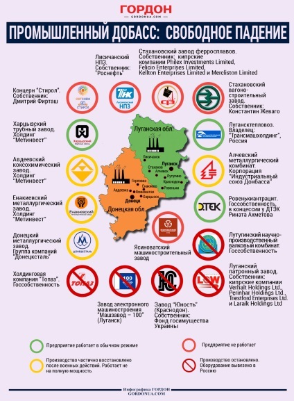 Plante Donbasul (Donbas) plante din Donbass