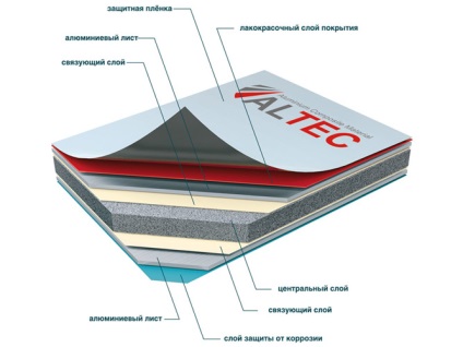 fotografii Alucobond, caietul de sarcini, recenzii, video (Alucobond) fotografii Alucobond, caietul de sarcini, recenzii, video