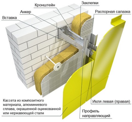 fotografii Alucobond, specificații, recenzii video (caracteristici) fotografii Alucobond, caietul de sarcini, recenzii, video